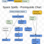 prereq-space.png